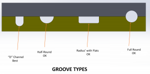 Groove Channel Type Recommendation for Diffusion Bonded Manifolds