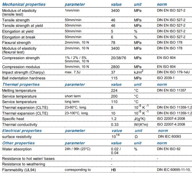 PBT Data Sheet